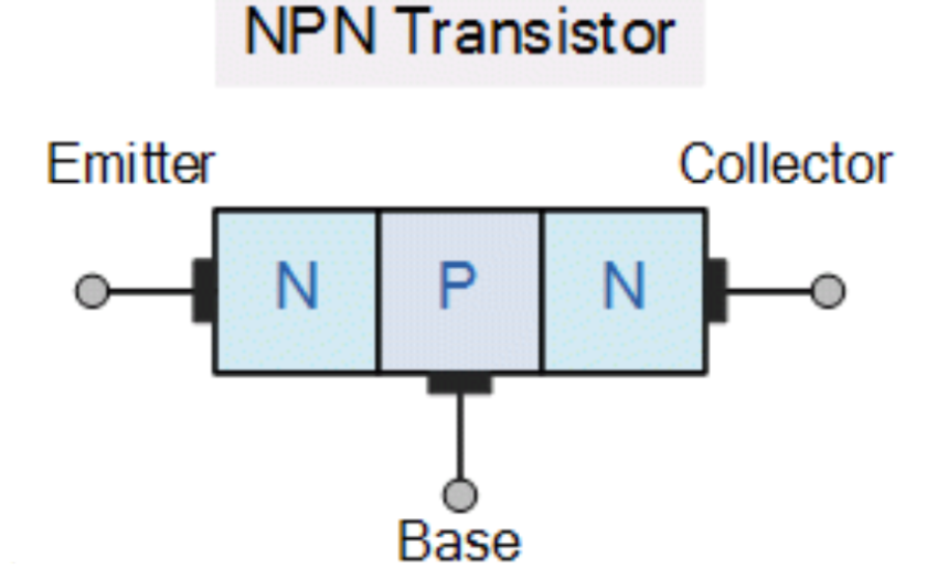 Transistor diagram